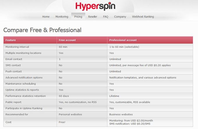 serviciu gratuit de monitorizare a site-ului web hyperspin