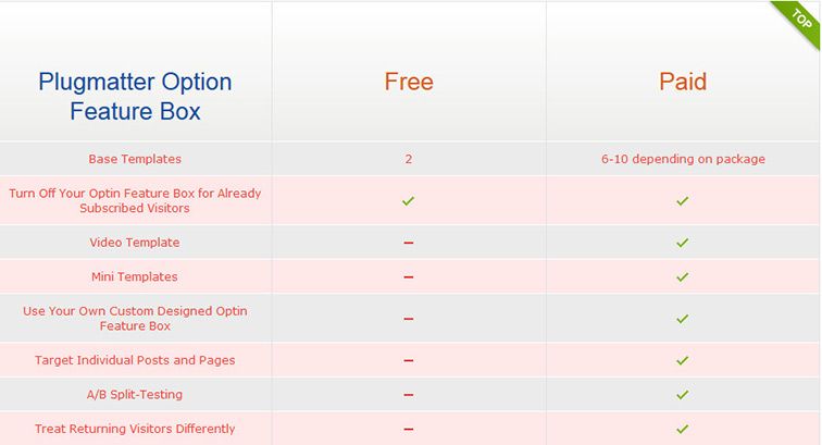 pluginmatter-featured-optin-box-lite-vs-pro-comparison