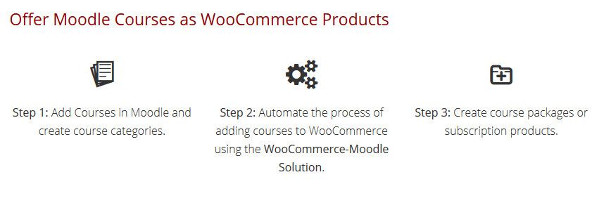 Sell-Moodle-Courses-in-WordPress-