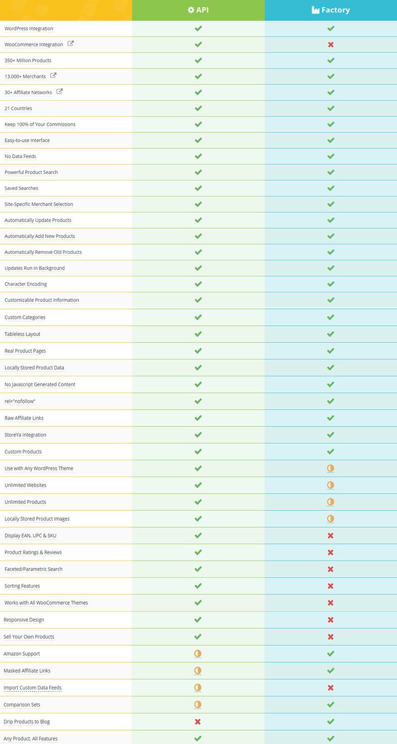 créer un site de comparaison dans wordpress