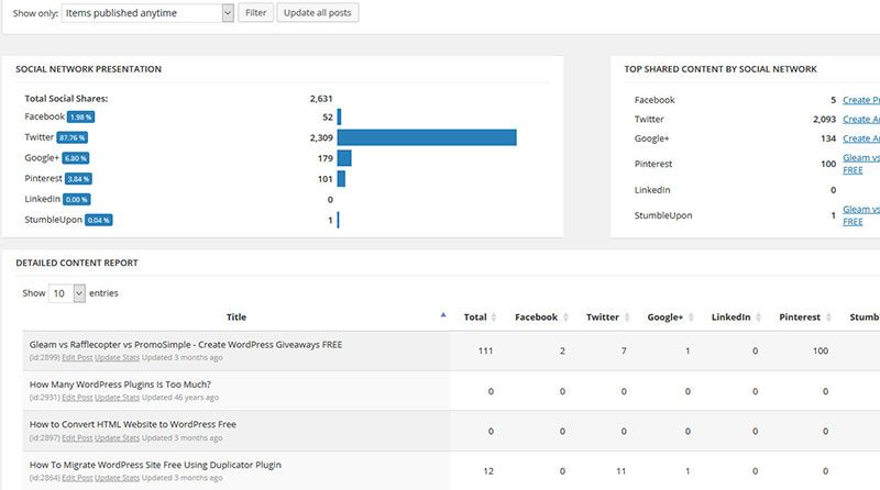 social-metrics-lite-plugin-recensione