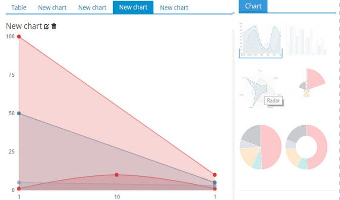 creare grafici plugin per wordpress