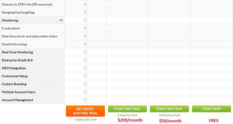 prise en charge de wordpress ssl