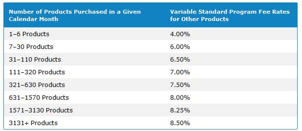 amazon old Variable Standard-Programmgebührensätze