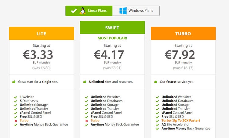 a2hosting WordPress-Hosting-Bewertungen