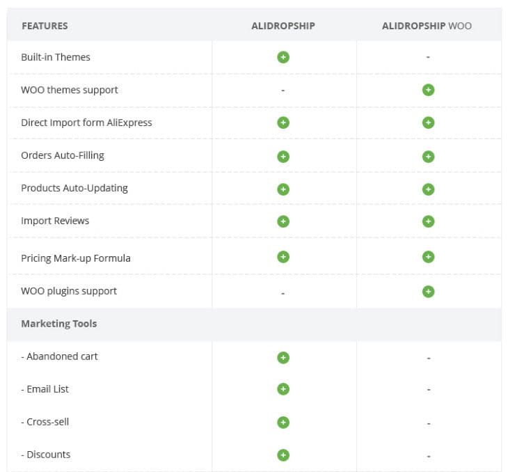 Comparaison entre AliDropship et AliDropship Woo