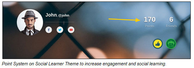 Système de points sur le thème de l'apprenant social