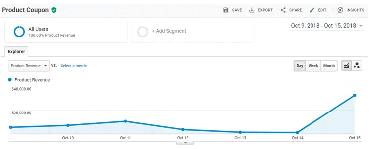 Narzędzie do śledzenia e-commerce Google Analytics