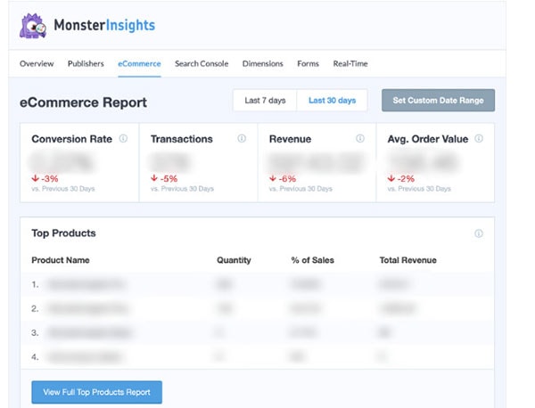 najlepsza darmowa wtyczka Google Analytics wordpress