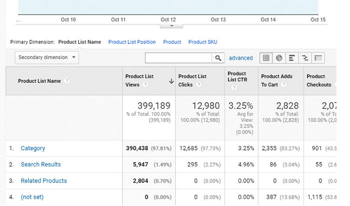 ulepszona wtyczka Google Analytics dla e-commerce dla woocommerce