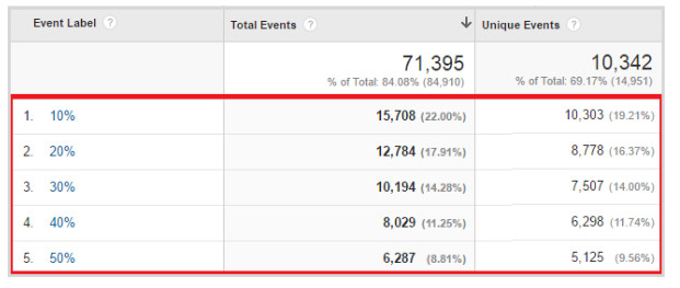 eventos de rastreamento de rolagem no google analytics