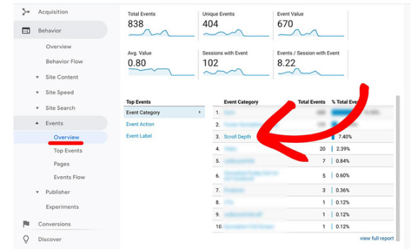 Estatísticas de rastreamento de rolagem no Google Analytics