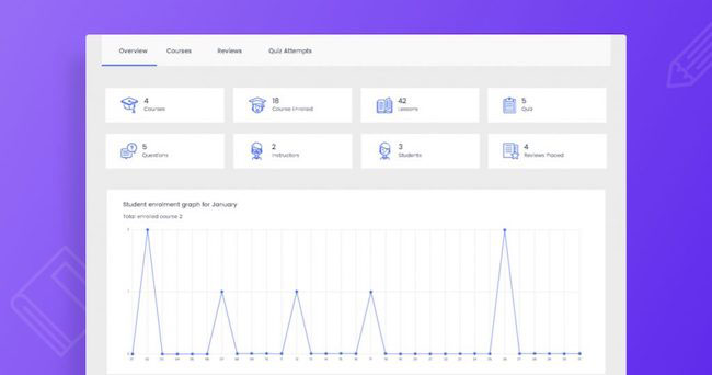 tutor lms analytics et rapports