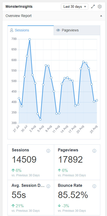 tableau de bord google analytics pour wp