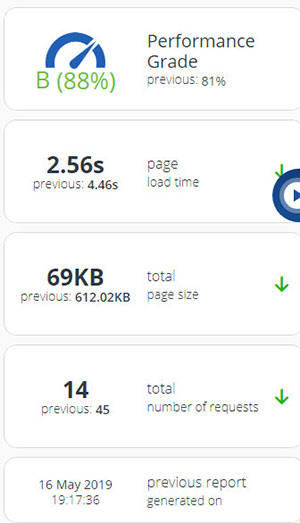 tableau de bord web de niveau de performance 10