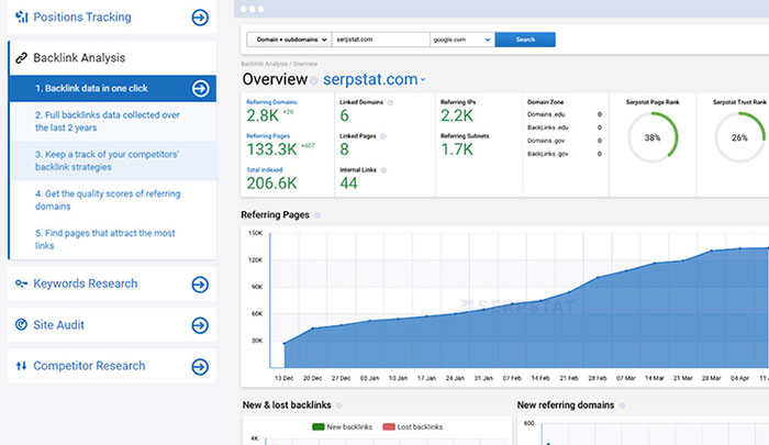 инструмент исследования ключевых слов serpstat