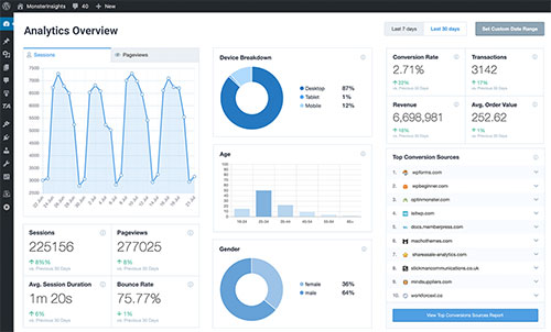 complemento de monsterinsights