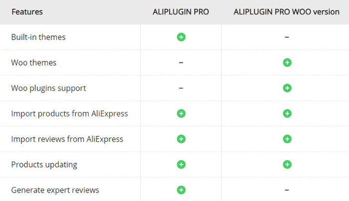 AliPlugin PRO vs AliPlugin WOO