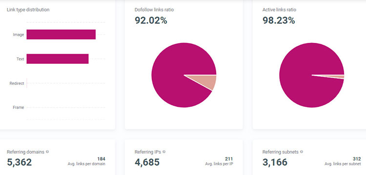 revisão do profiler do site