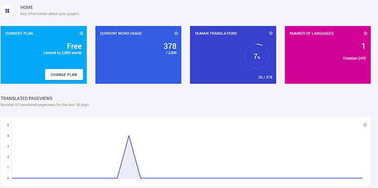 tableau de bord du compte weglot