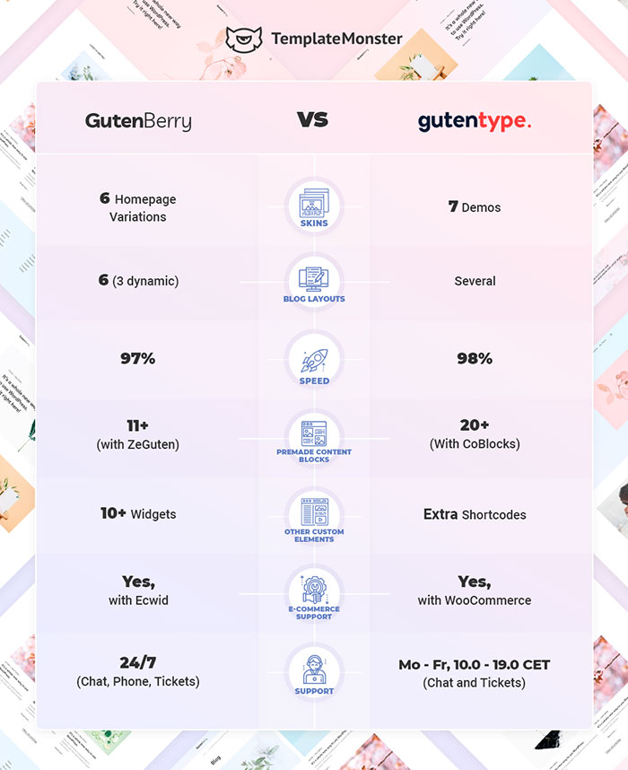 Gutenberry vs Gutentype