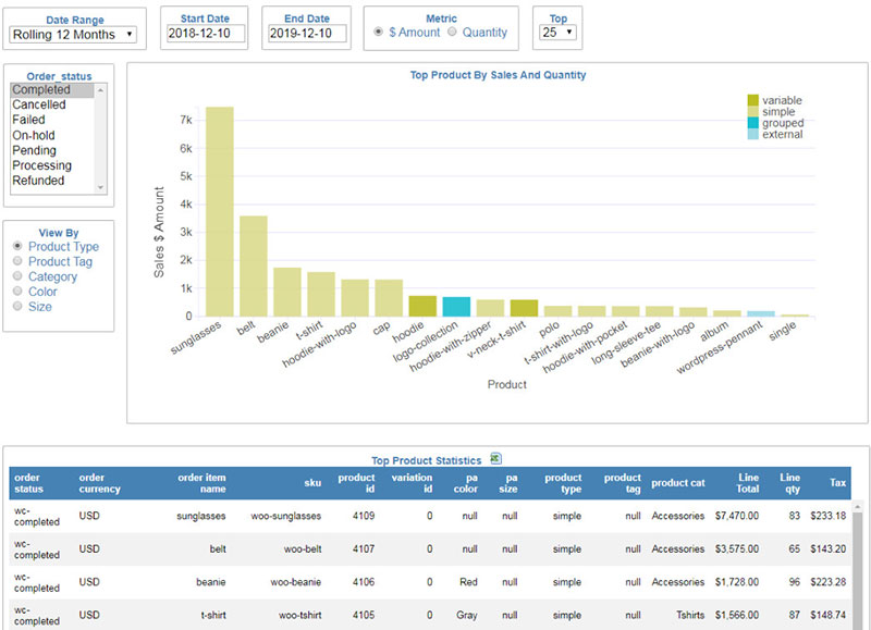 rapport d'inventaire woocommerce