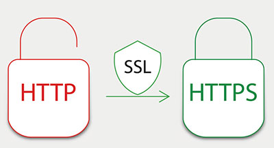 ค่าใช้จ่ายของใบรับรอง SSL