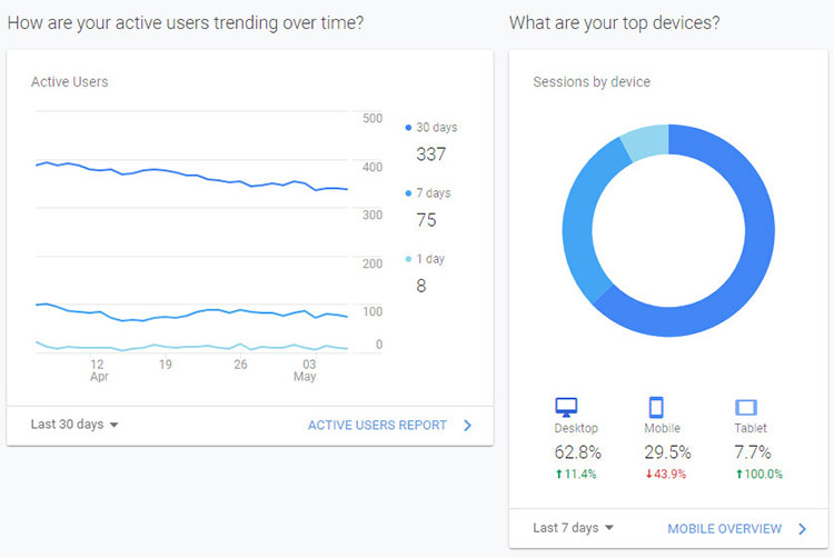 guide d'analyse google