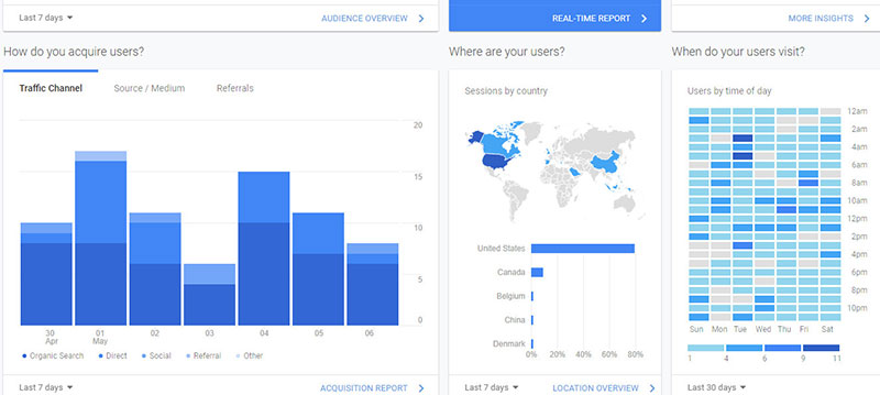 les bases de l'analyse de google