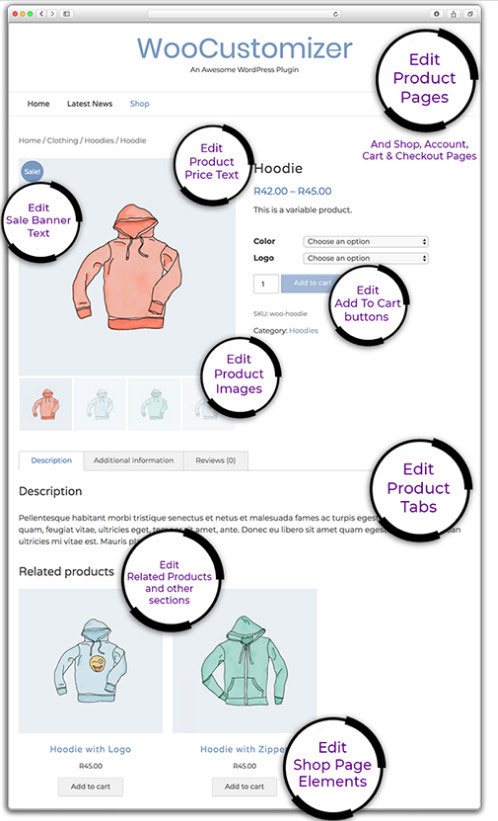 ปรับแต่งหน้าร้านค้า woocommerce เริ่มต้น