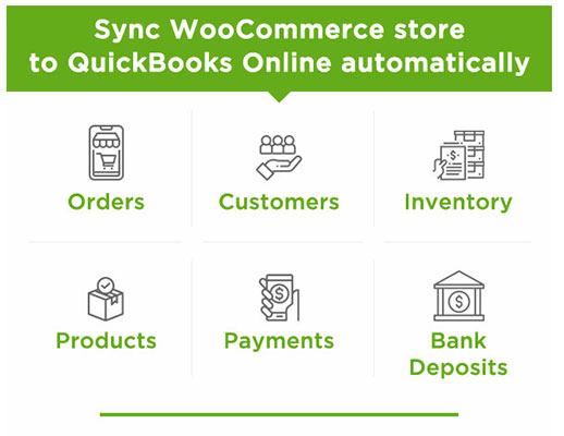 WooCommerce Quickbooks 連接器評論