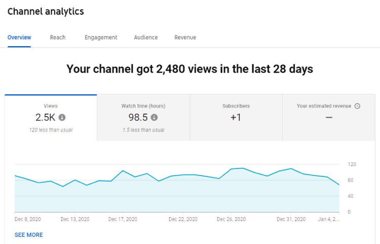 Opções de análise do YouTube.