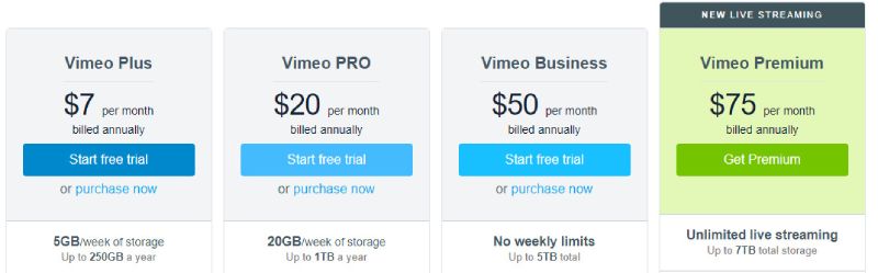 Planos de preços do Vimeo.