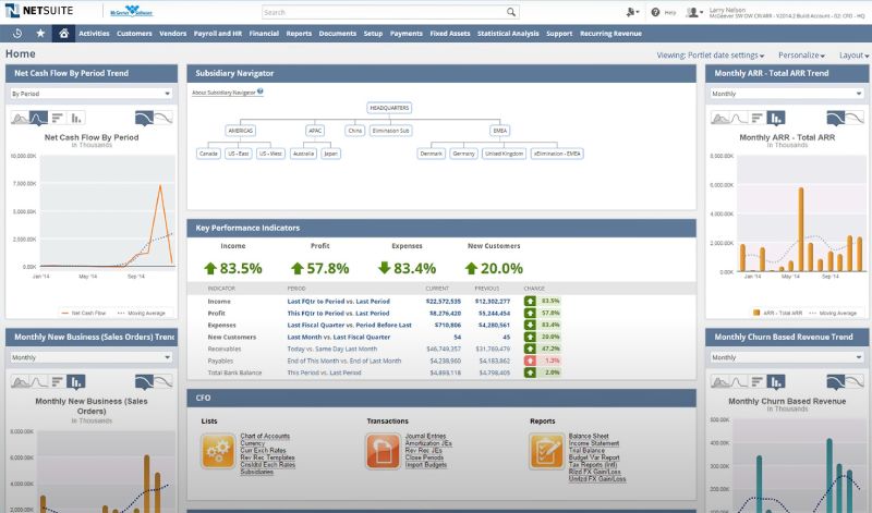 ตัวอย่างแดชบอร์ด NetSuite