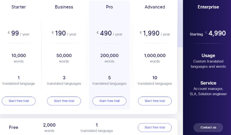 Comparação de planos de preços pagos pela Weglot.