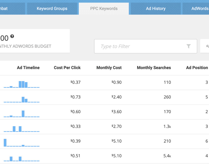 Funciones de SpyFu PPC.