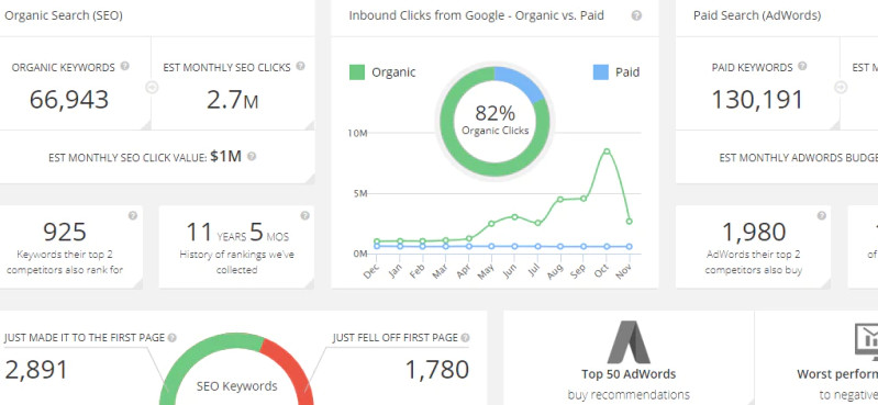 Herramienta de investigación SpyFu SEO.