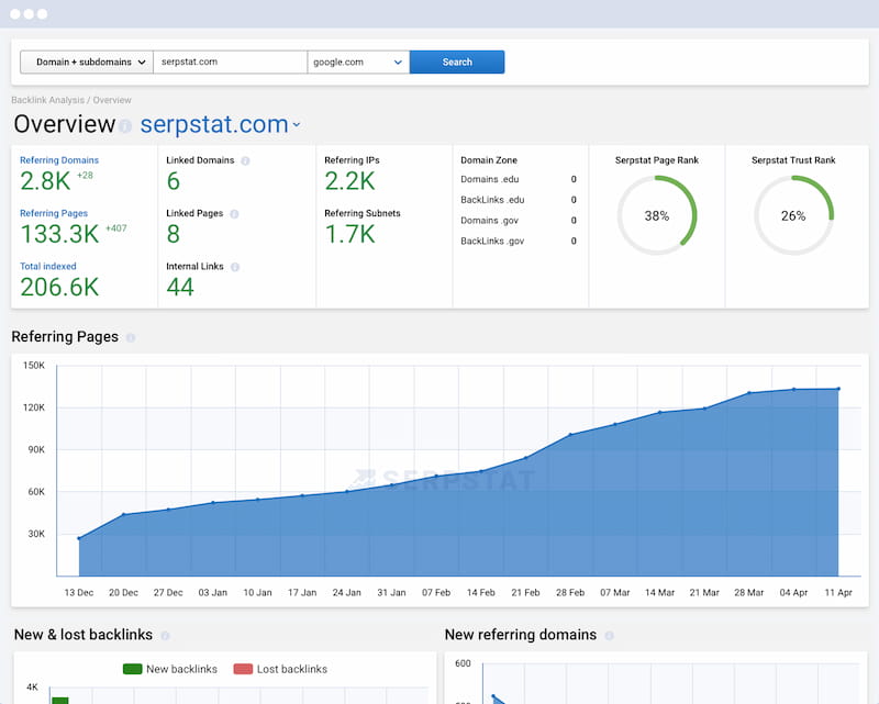 Revue de l'analyse des backlinks Serpstat.