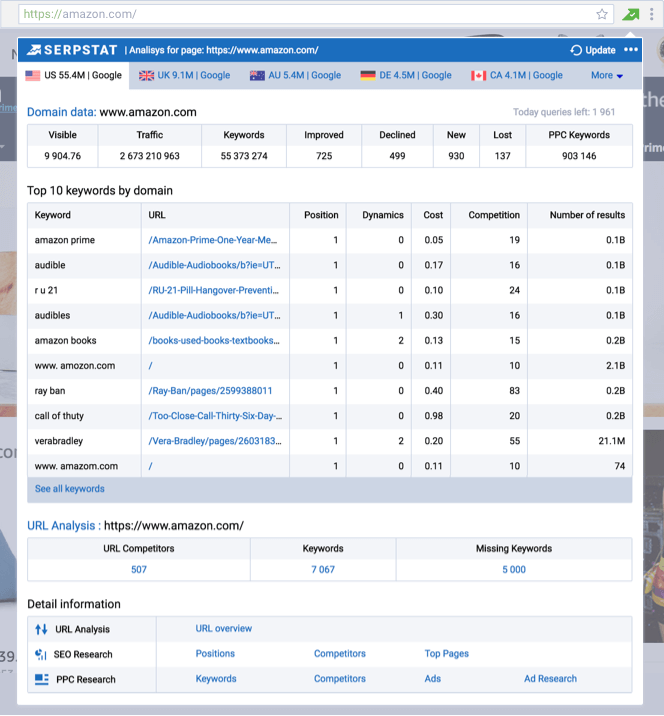 Examen des fonctionnalités d'analyse du site Web Serpstat.