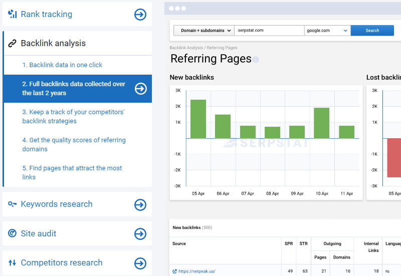 Serpstat est livré avec une grande quantité de fonctionnalités.