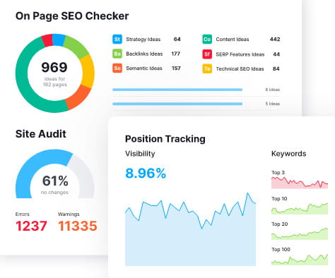 Semrushの競合他社の分析。