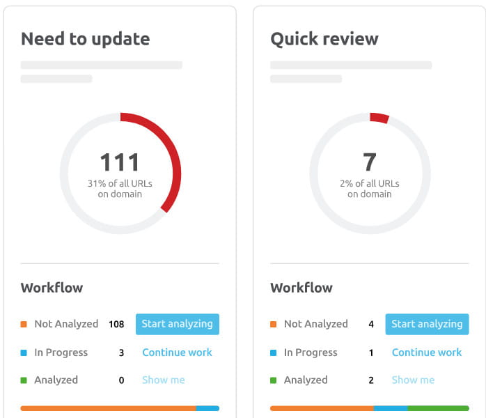 Semrushコンテンツ監査。