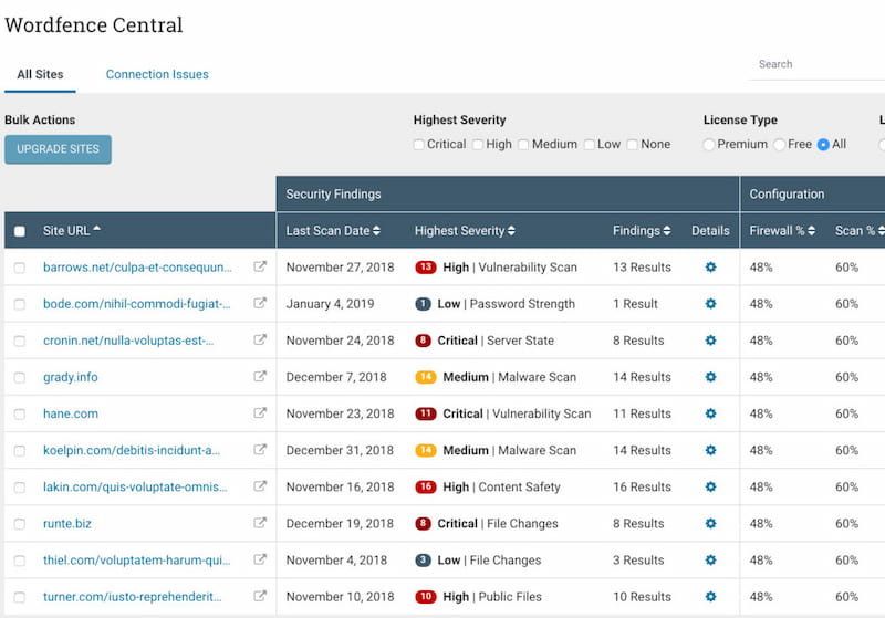 Wordfence zentrales Dashboard.