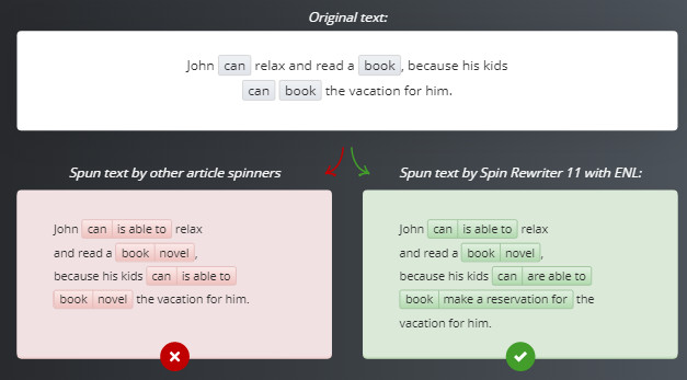 ¿Cómo funciona Spin Rewriter?