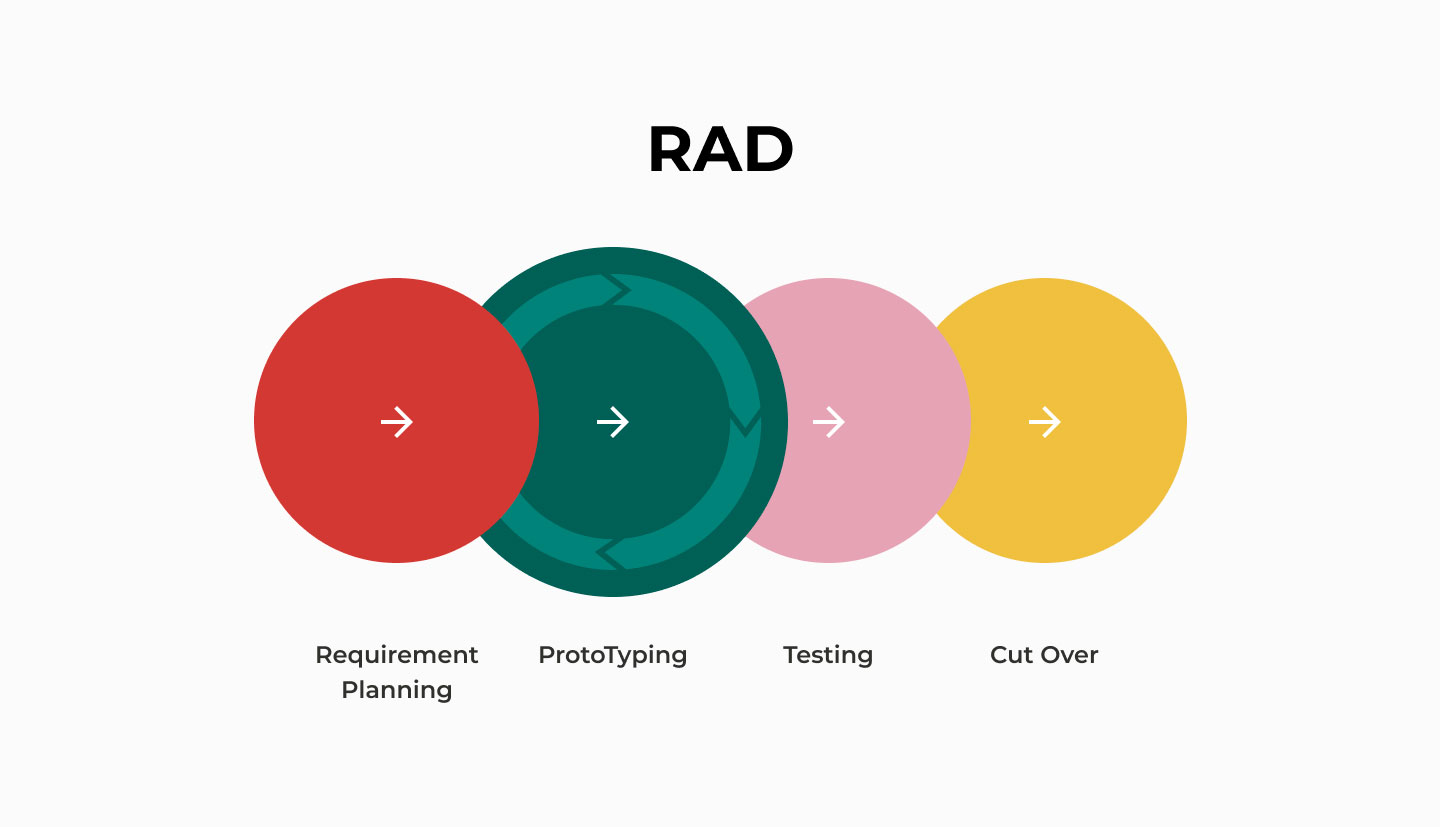 RADモデルフロー