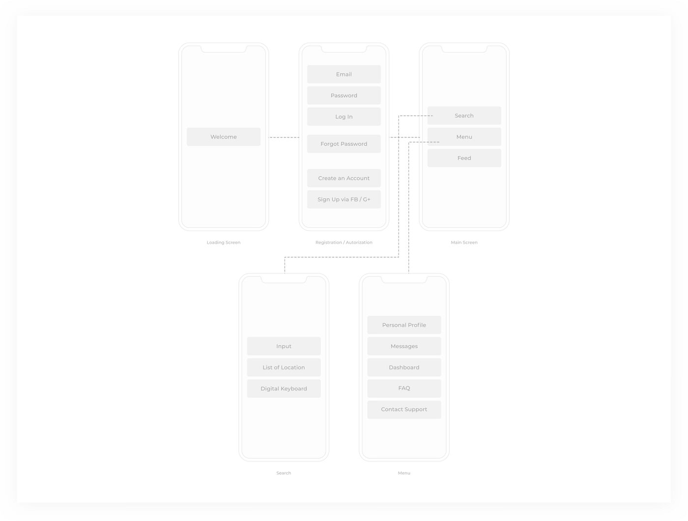 схема ux для приложения по аренде автомобилей