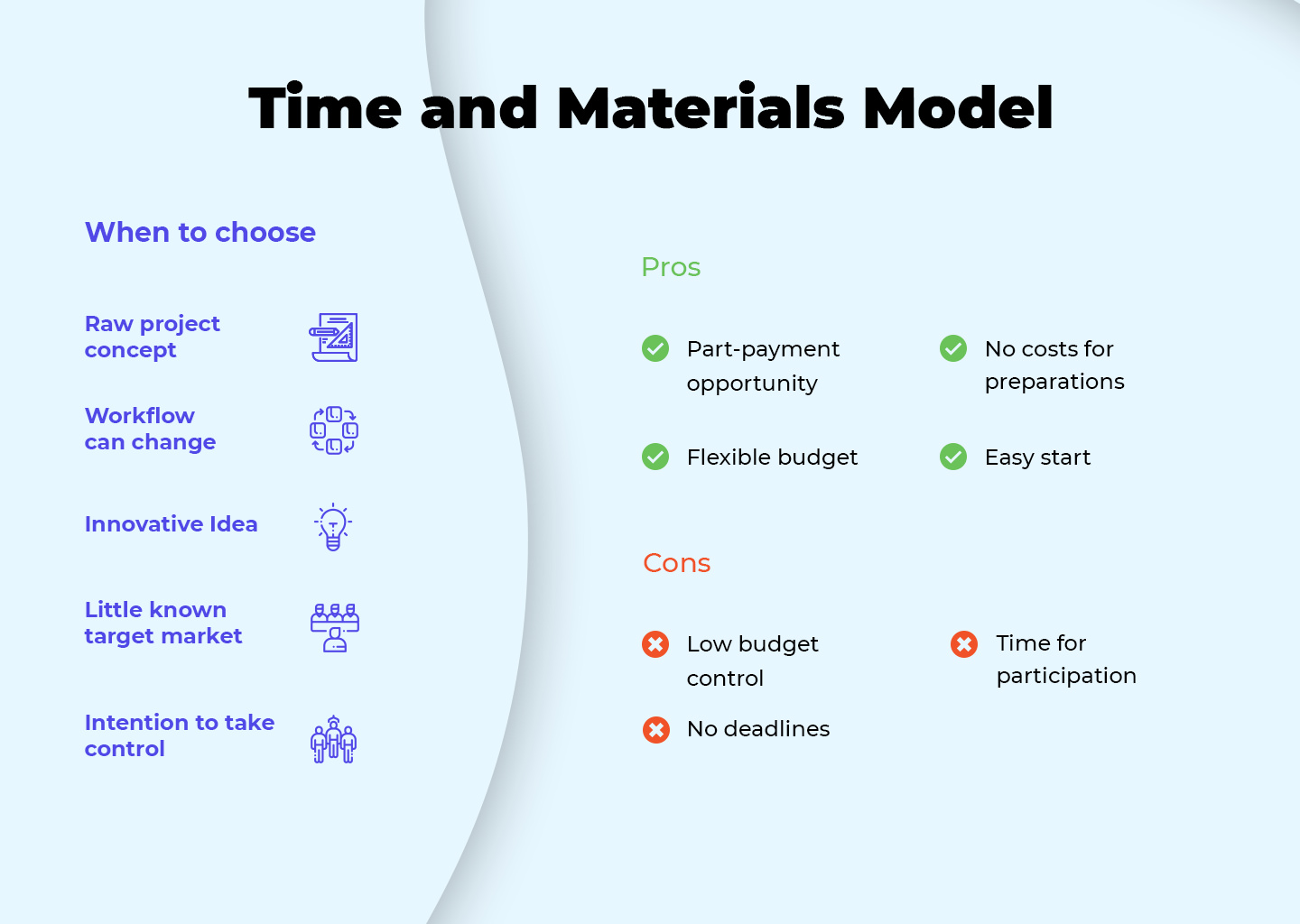 Modello tempo e materiali