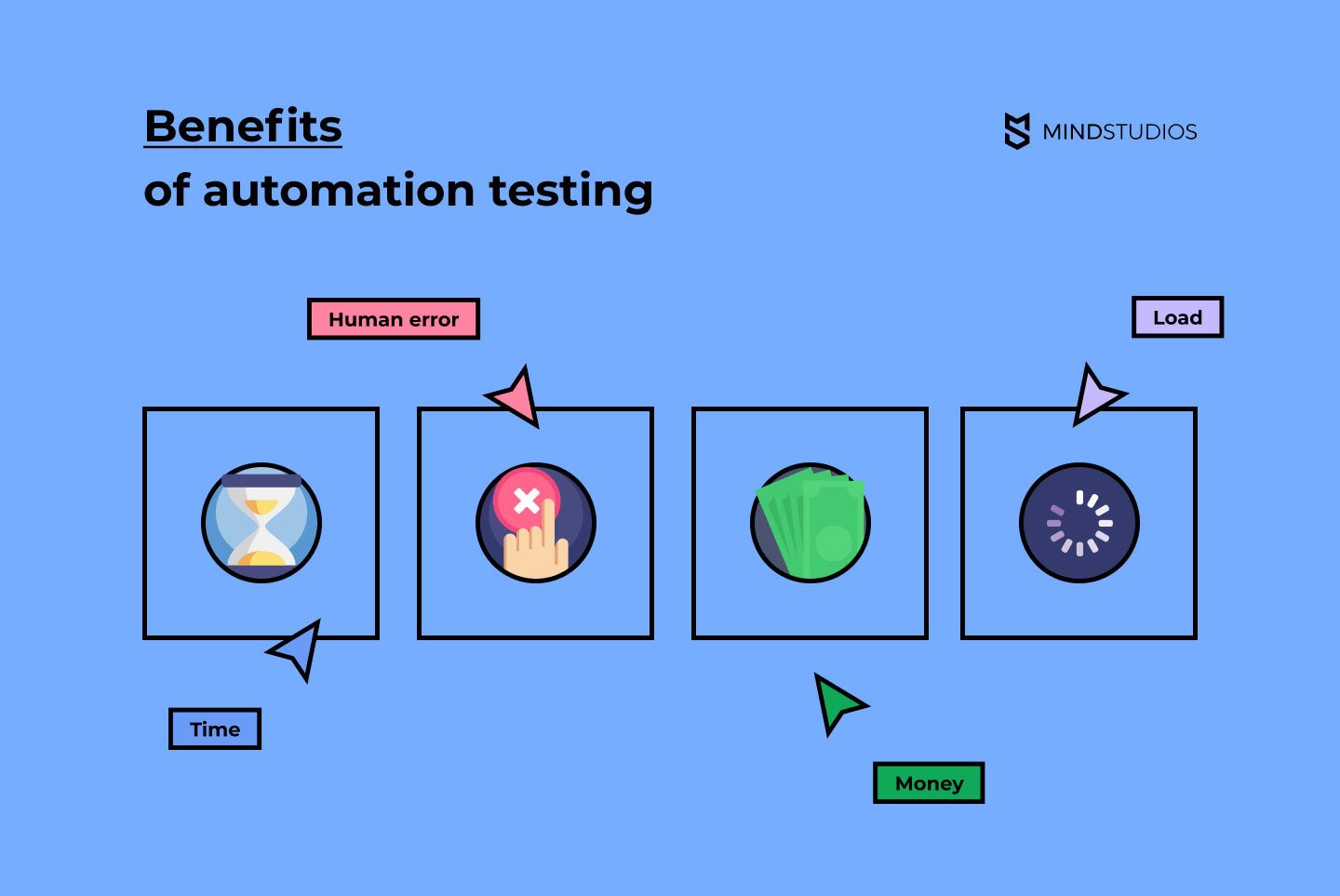 Vantaggi dei test di automazione