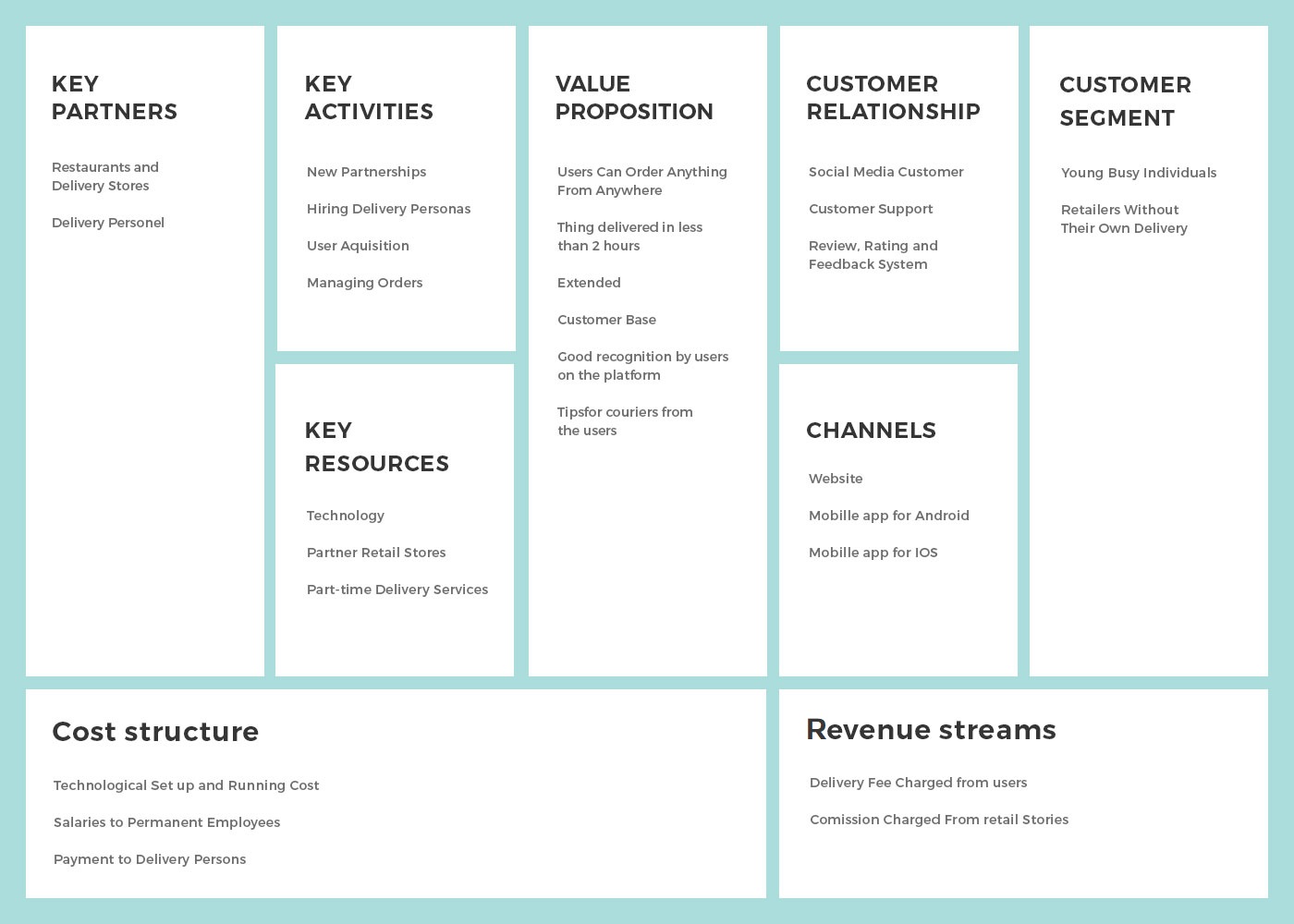 フードデリバリーアプリのビジネスモデルキャンバス