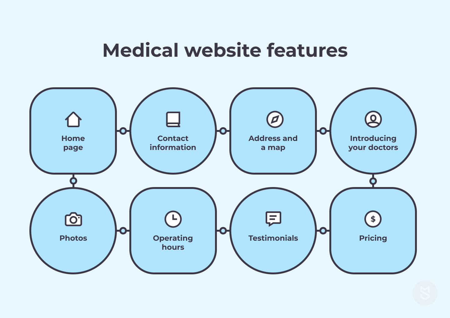 fitur situs web medis